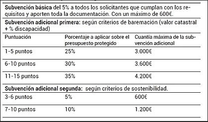 baremos plan renhata 2020