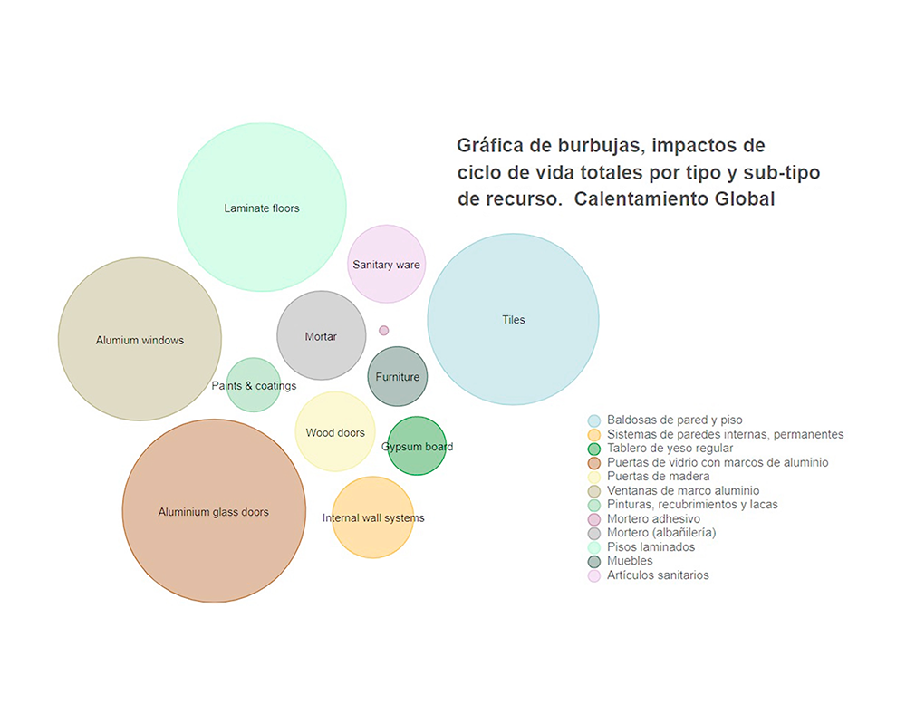 Cálculo de CO2 de cada reforma