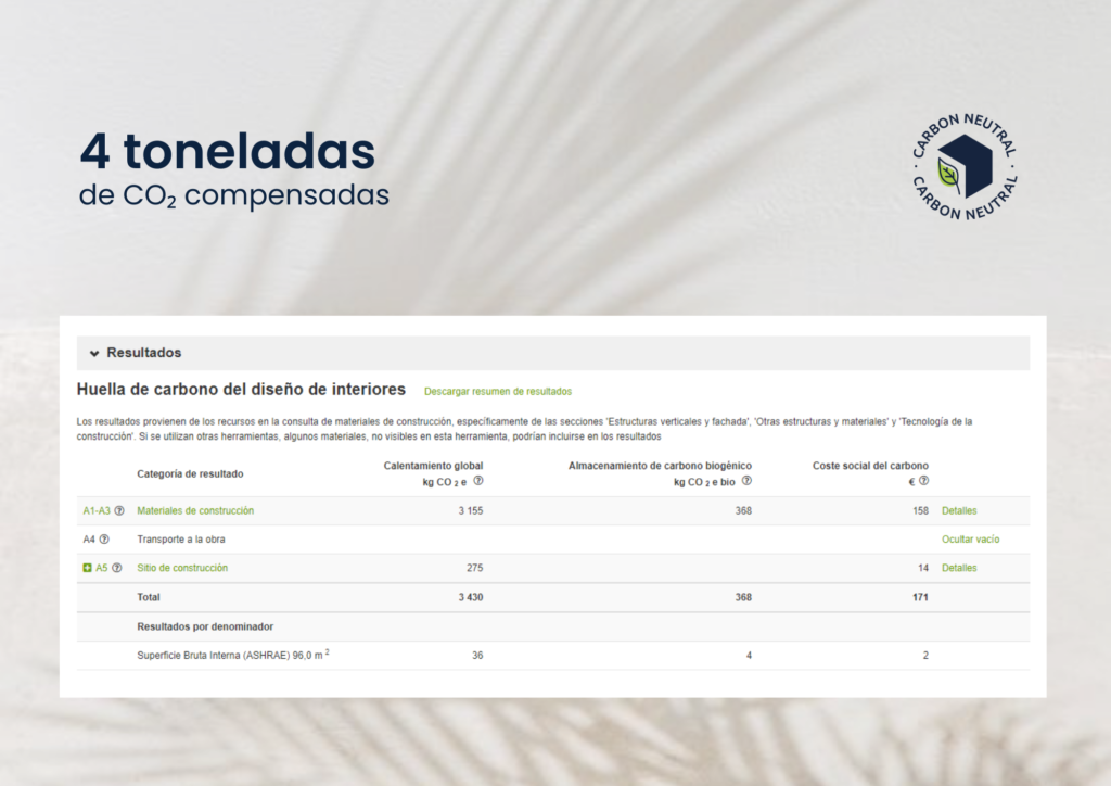 CO2 compensado proyecto GV32