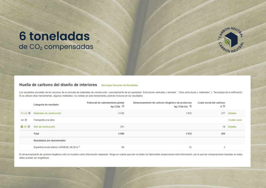 CO2 compensado proyecto AN06