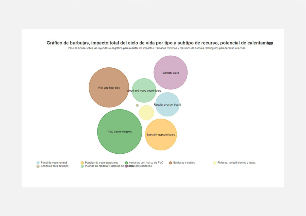 CO2 proyecto BE09