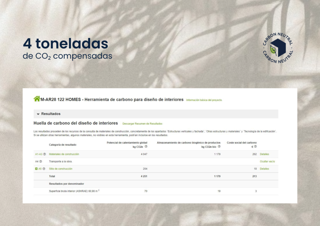 CO2 proyecto AR28