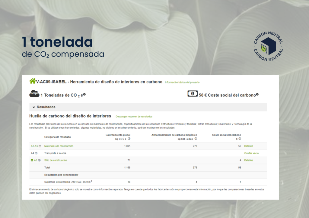 CO2 reforma El Born Barcelona